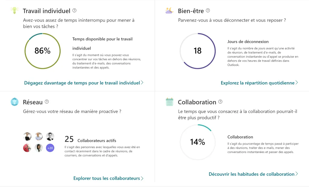 diagnostic quantitatif travail individuel réseau bien-être collaboration