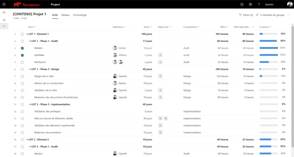 image de Microsoft Project contenant une table