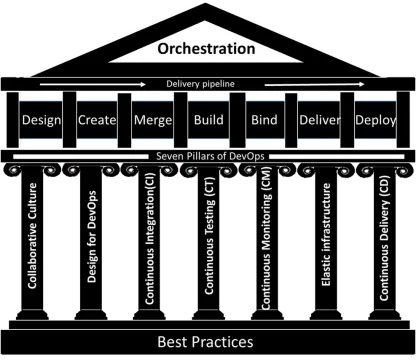 Synapsys Groupe infrastructure élastique, environnement virtualisé, Cloud et containerisé qui est élastique, codifiable (IAC) et standardisable.