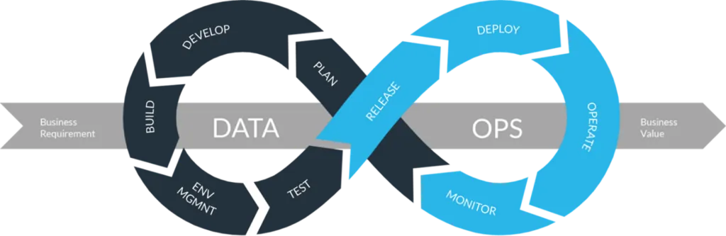 Synapsys Groupe DataOps schéma