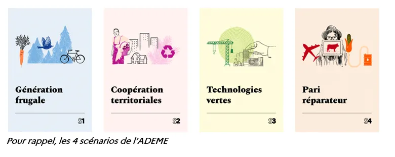 Scénario ADEME pour une neutralité carbone en 2050