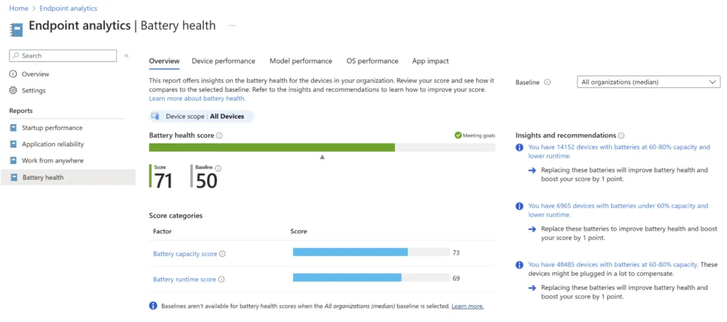 Feature Battery Health dans Intune Suite