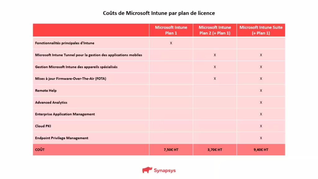 Intune Suite Pricing