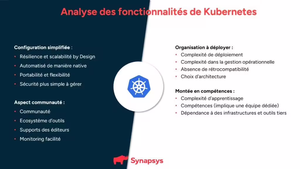 Fonctionnalites De Kubernetes
