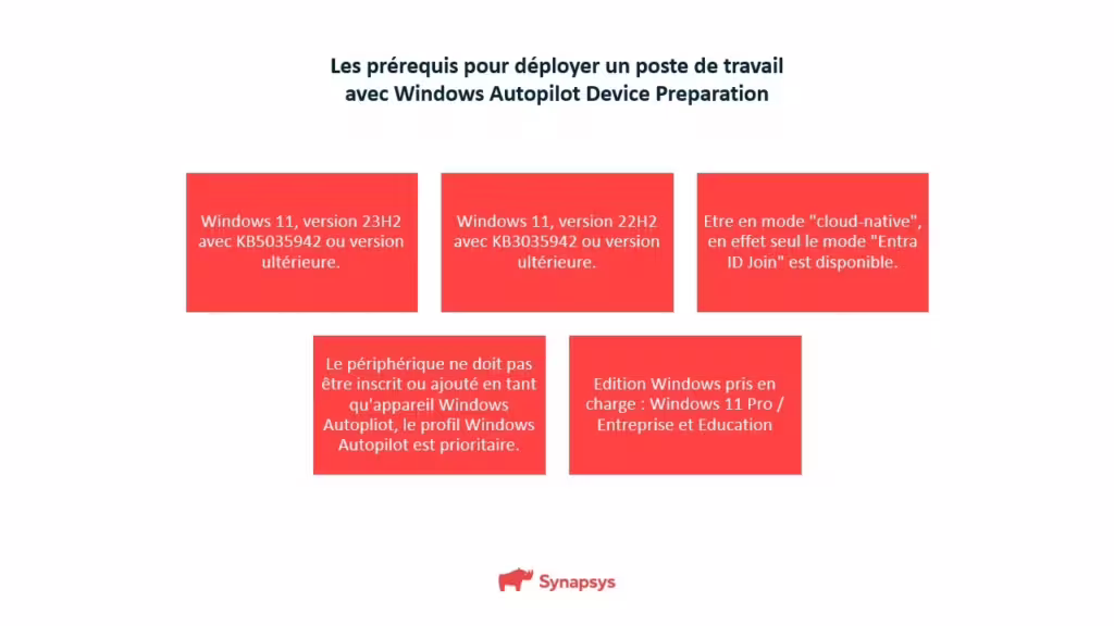 Les Prerequis Pour Deployer Windows Autopilot