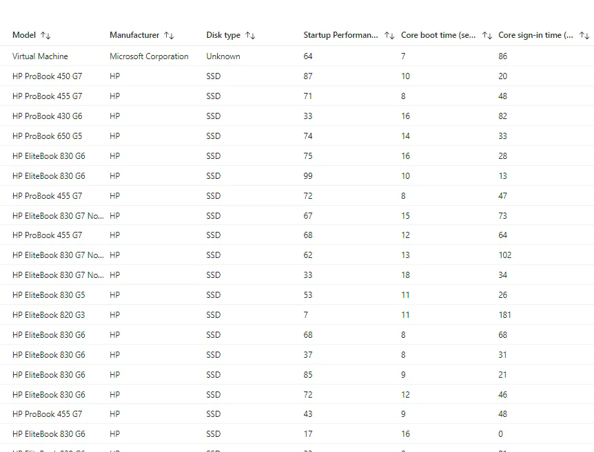 Migration Vers Windows 11 Performance Postes