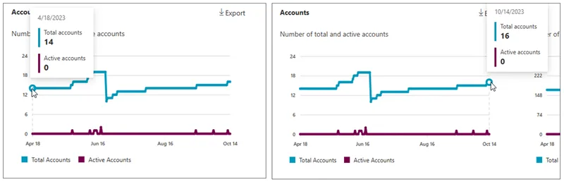 Backup Onedrive Account Total