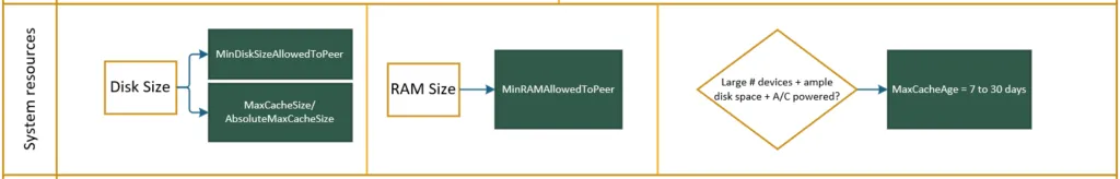 Do Setup System Resources