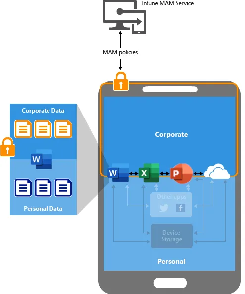 Gestion des données avec App Protection Policy dans Intune