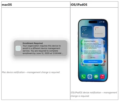 User Expertience Macos Ios Ipados