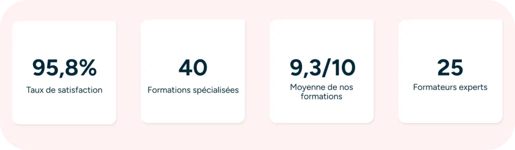 Indicateurs Performances Synapsys Formation IT