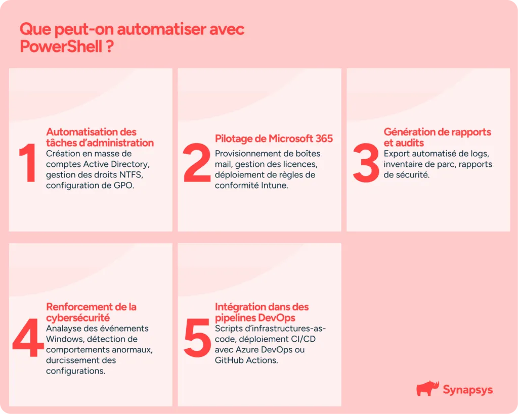 Ce que vous saurez faire après nos formations PowerShell : automatisation, pilotage, rapports, audits, cybersécurité. 