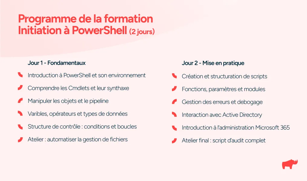 Programme détaillé Formation Powershell initiation : introduction, manipulation, ateliers