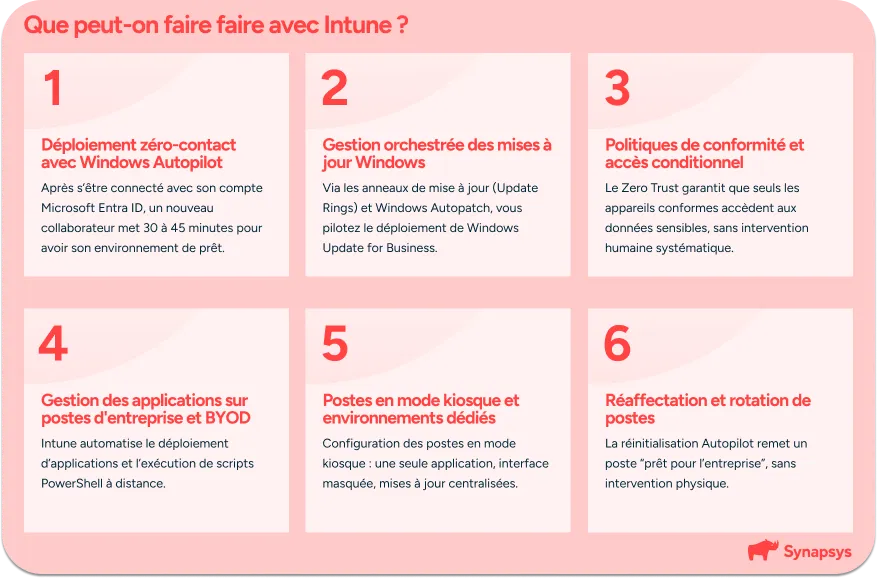 Ce que vous saurez faire après nos formations Intune : déploiement, gestion, conformité, rotation des postes