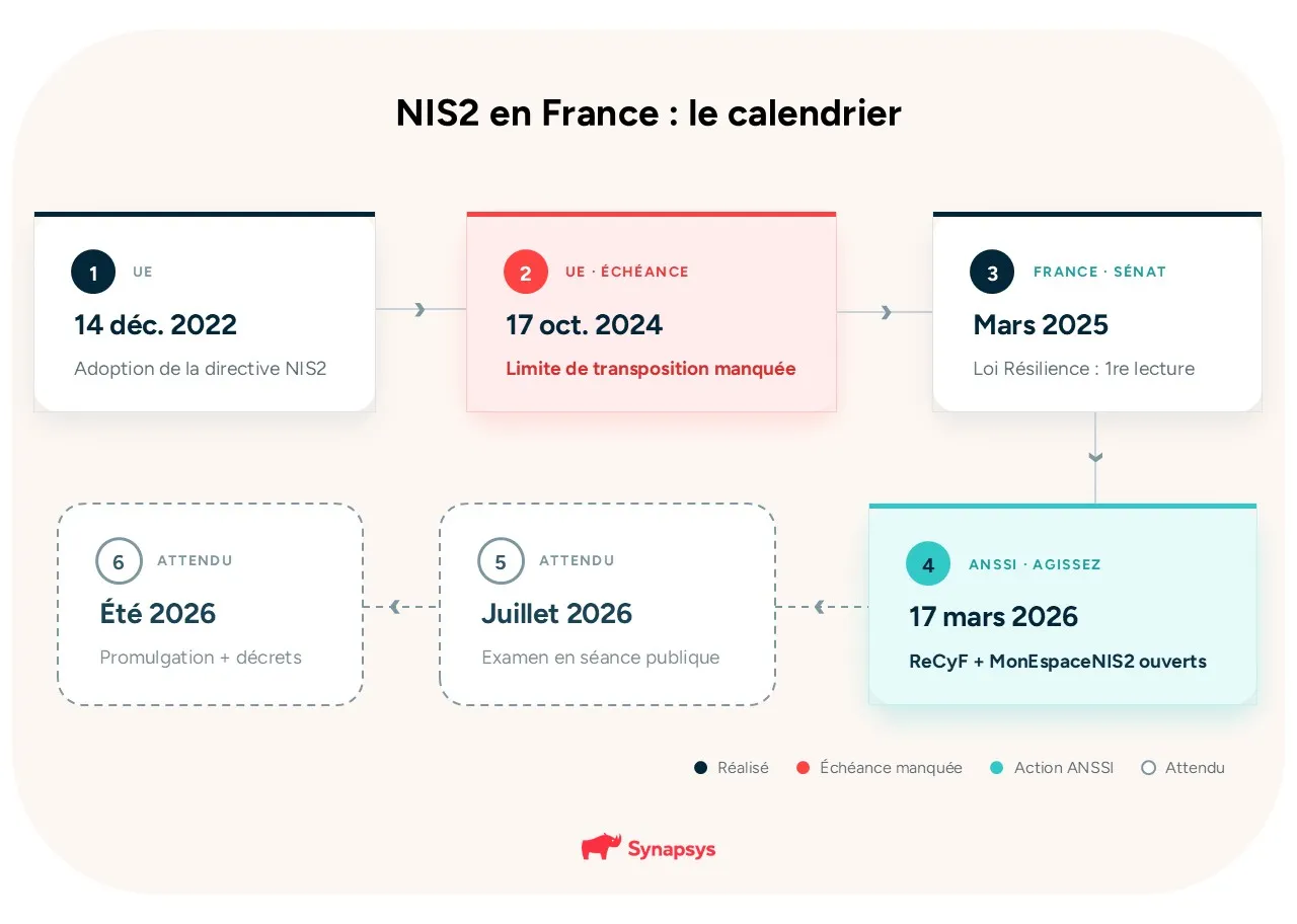Calendrier Nsi2