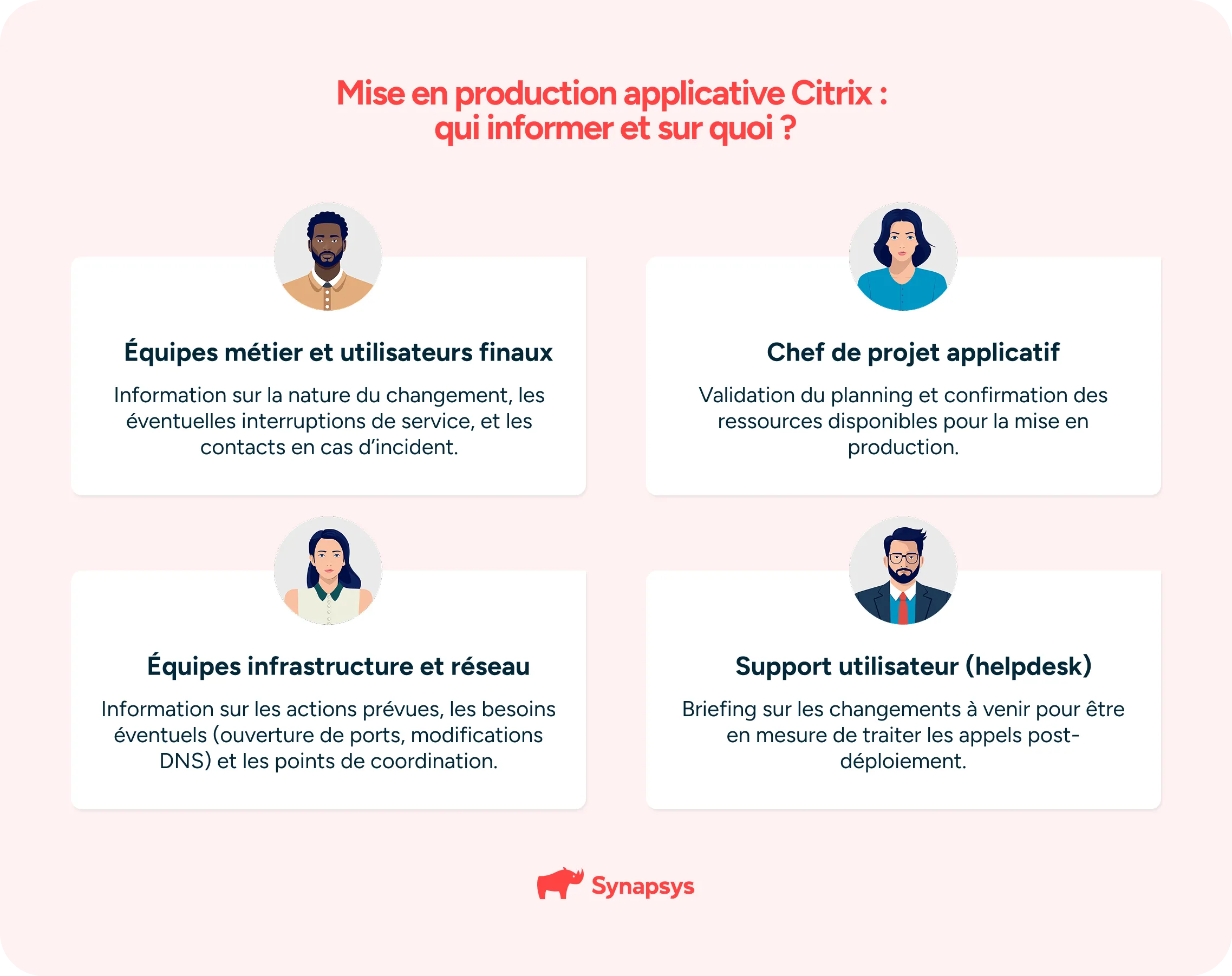 Matrice De Communication Pour Une Mise En Production Applicative Citrix