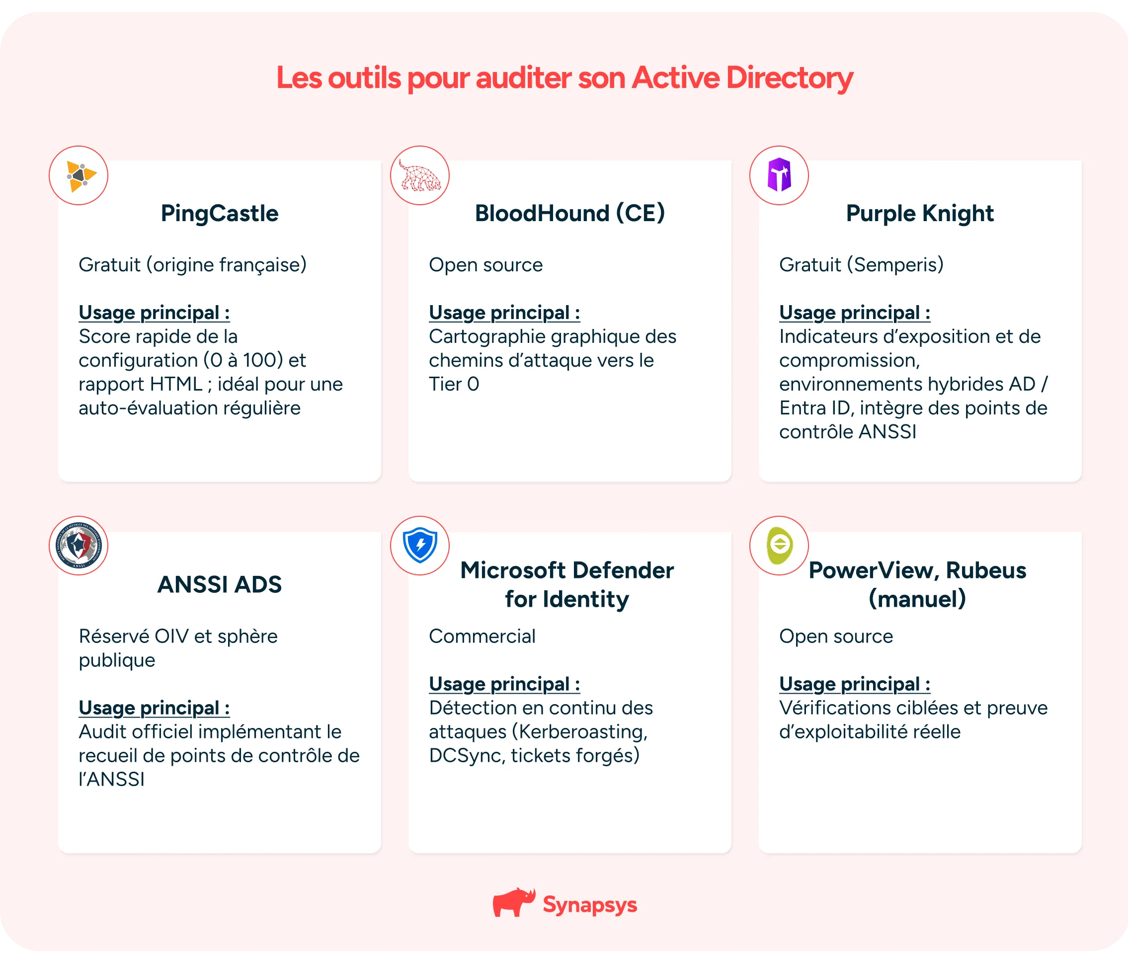 Outils Pour Auditer Son Active Directory