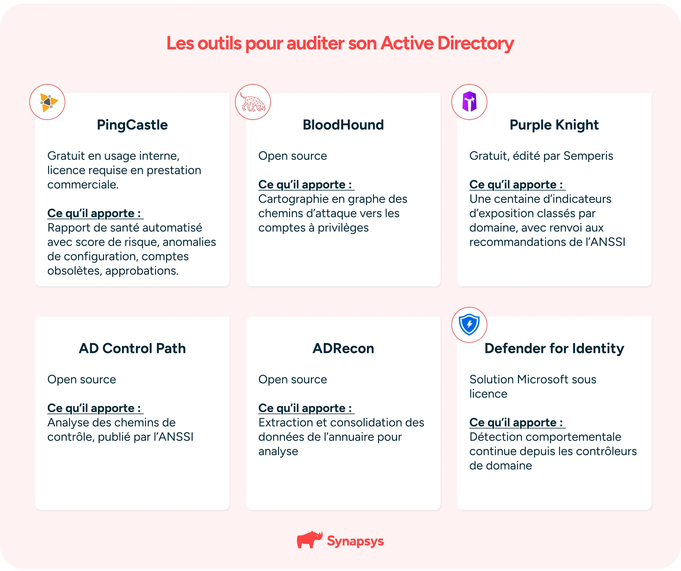 Outils Pour Auditer Son Annuaire