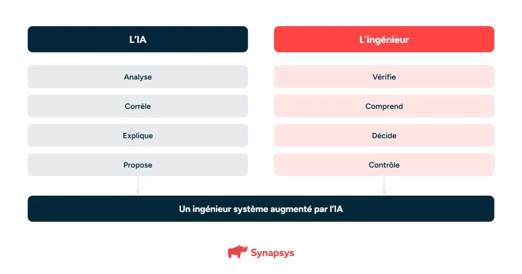 7 · Répartition Ia Et Ingénieur@1x