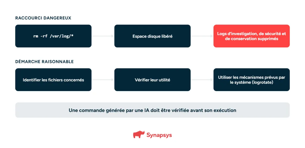 8 · Commande Dangereuse Et Démarche Raisonnable@1x