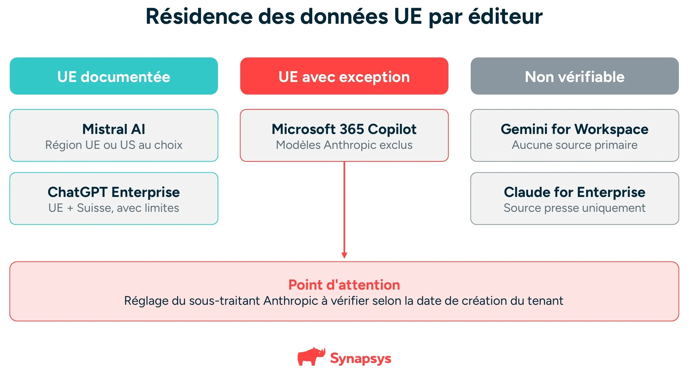 Où sont traitées les données, et que valent les promesses de souveraineté ?