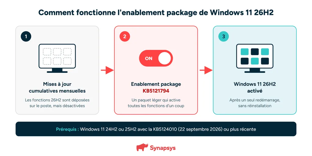 Windows 11 26h2 Enablement Package Schema