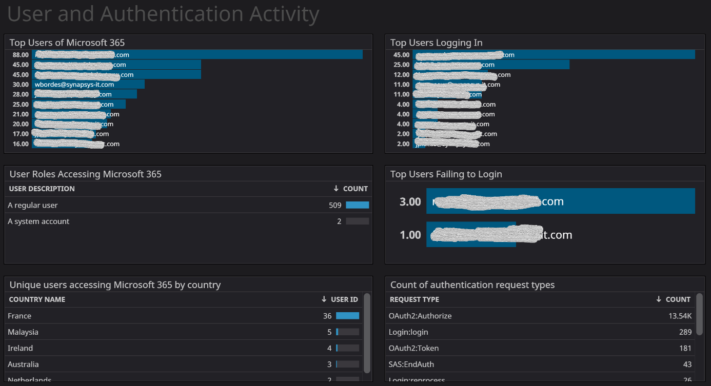 Ingestion des logs Microsoft 365 dans DataDog