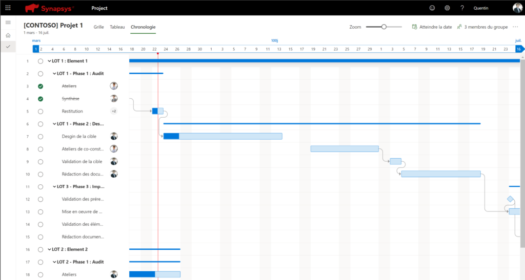 image de Microsoft Project contenant un outil de chronologie, un diagramme de Gantt
