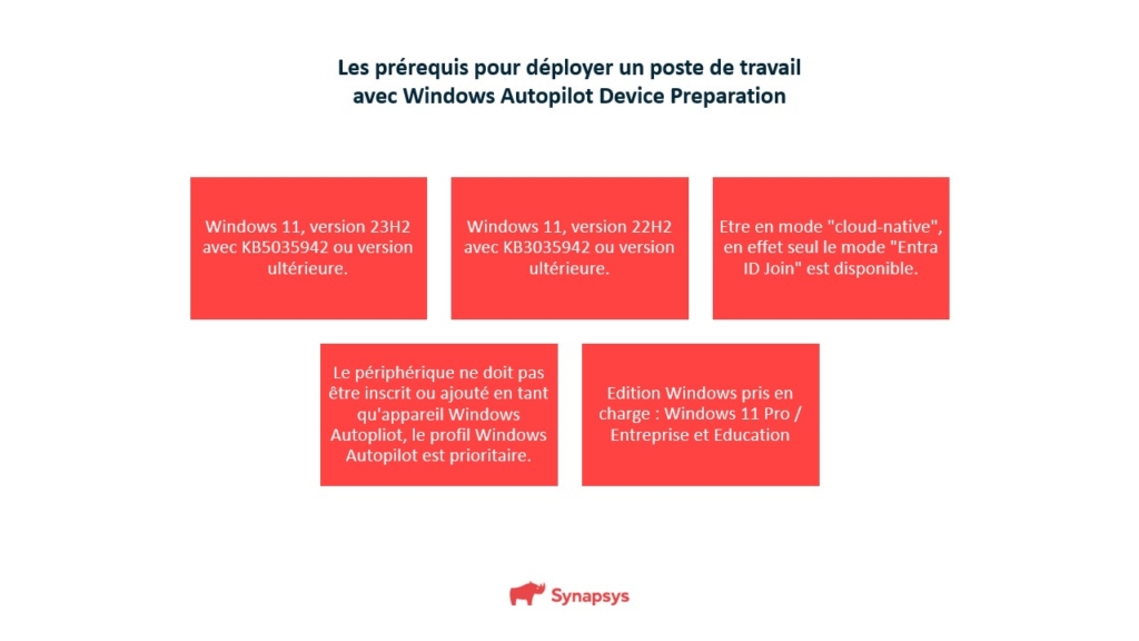 Les Prerequis Pour Deployer Windows Autopilot