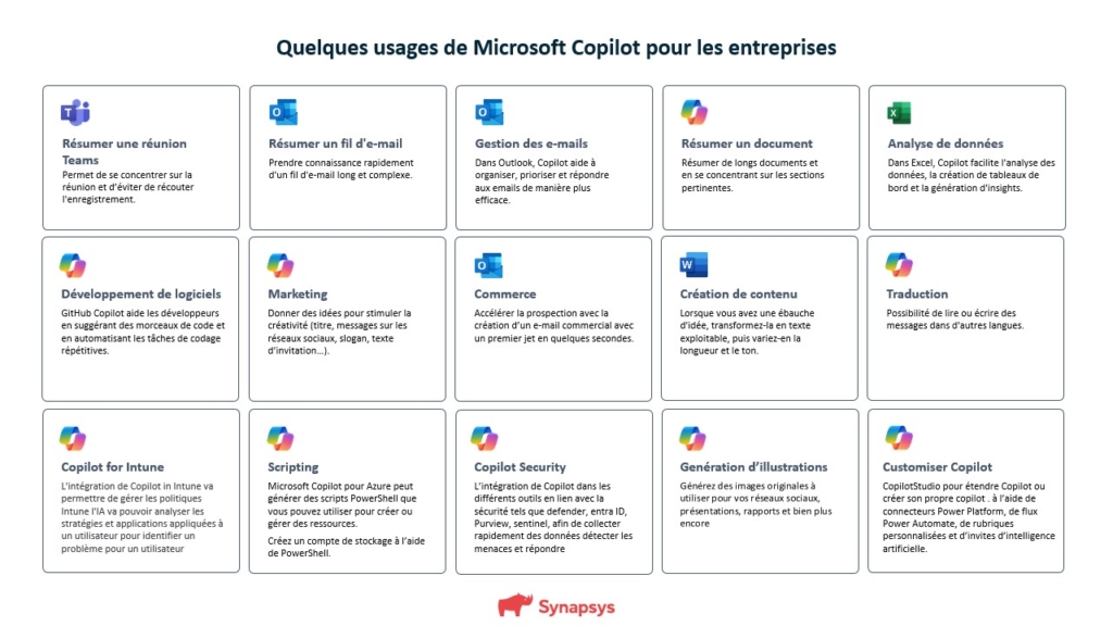 exemples utilisation microsoft copilot