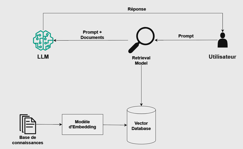 Rag Aws Architecture