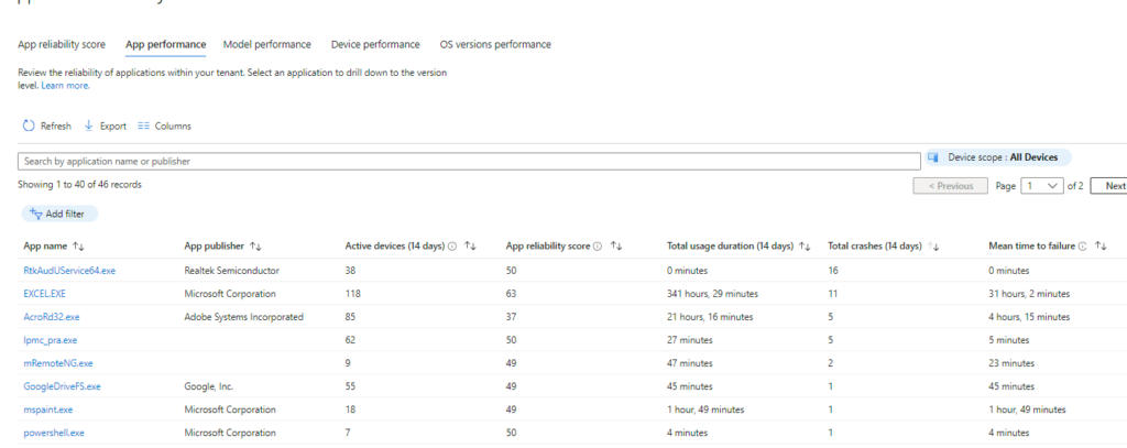 Migration Vers Windows 11 App Performance