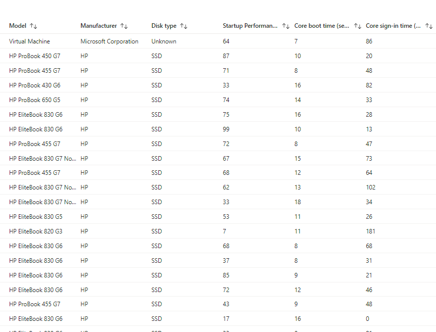 Migration Vers Windows 11 Performance Postes