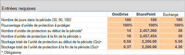 Backup Estimates Worksheet