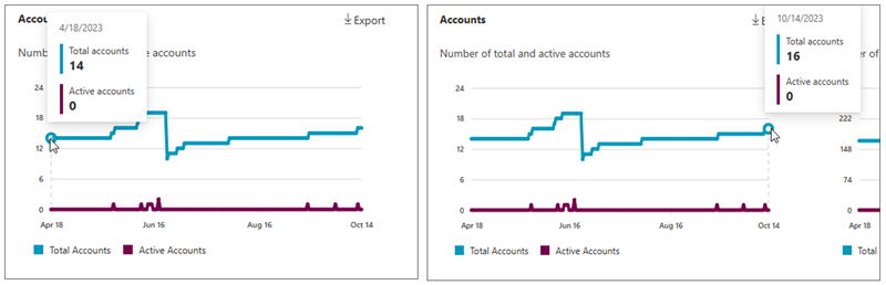 Backup Onedrive Account Total