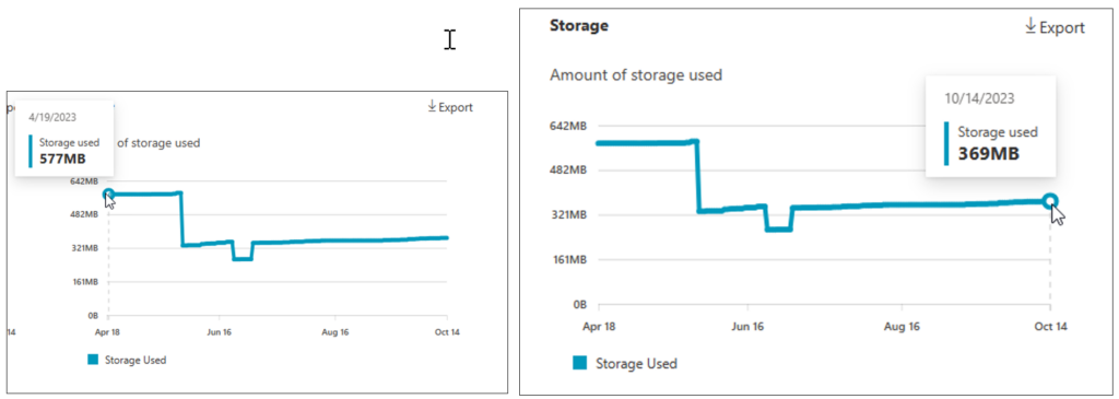 Backup Onedrive Storage Total