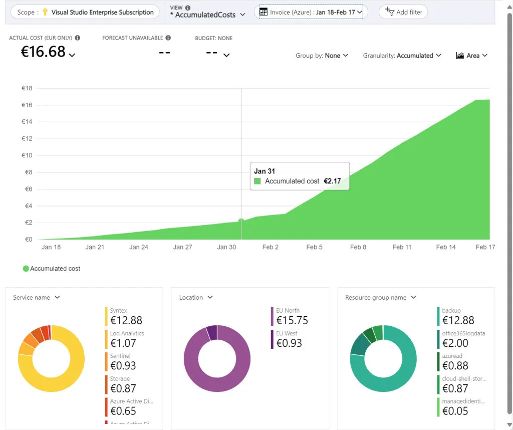 Microsoft 365 Backup Costs