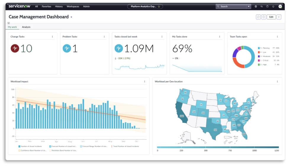 Synapsys Xanadu Servicenow Raptor Db.png