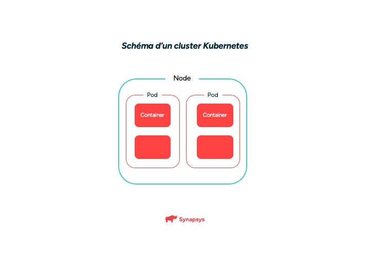 cluster kubernetes