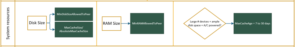 Do Setup System Resources