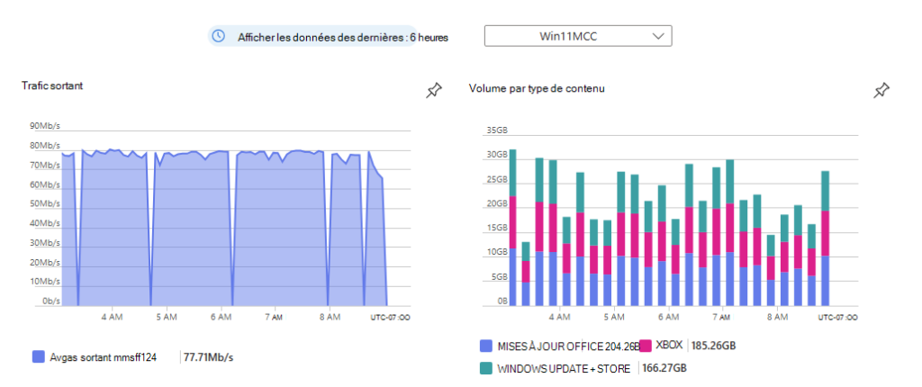 Mcc Ent Key Metric Charts