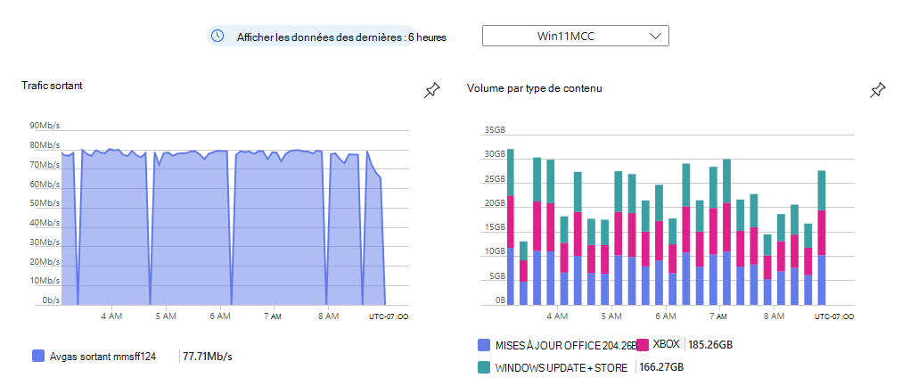 Combiner Microsoft Connected Cache et Delivery Optimization