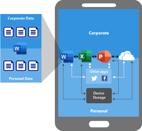 données sans app protection policy