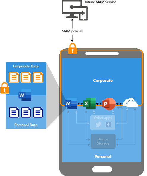 données avec app protection policy