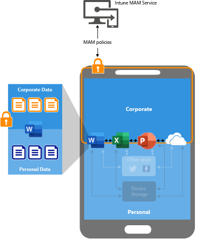 App Protection Policy Intune