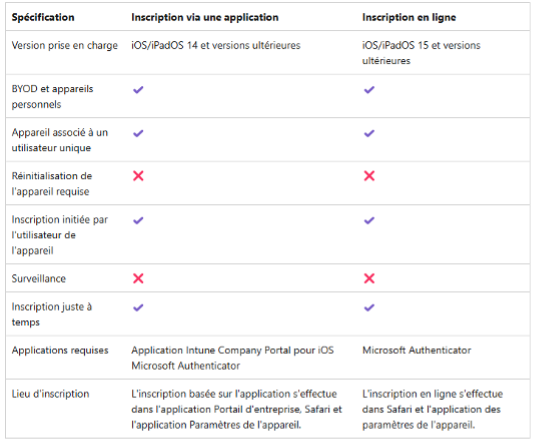 Inscription Web Based Vs Company Portal