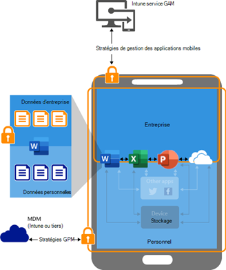 Protection Applications Données Stratégie Byod Microsoft Intune